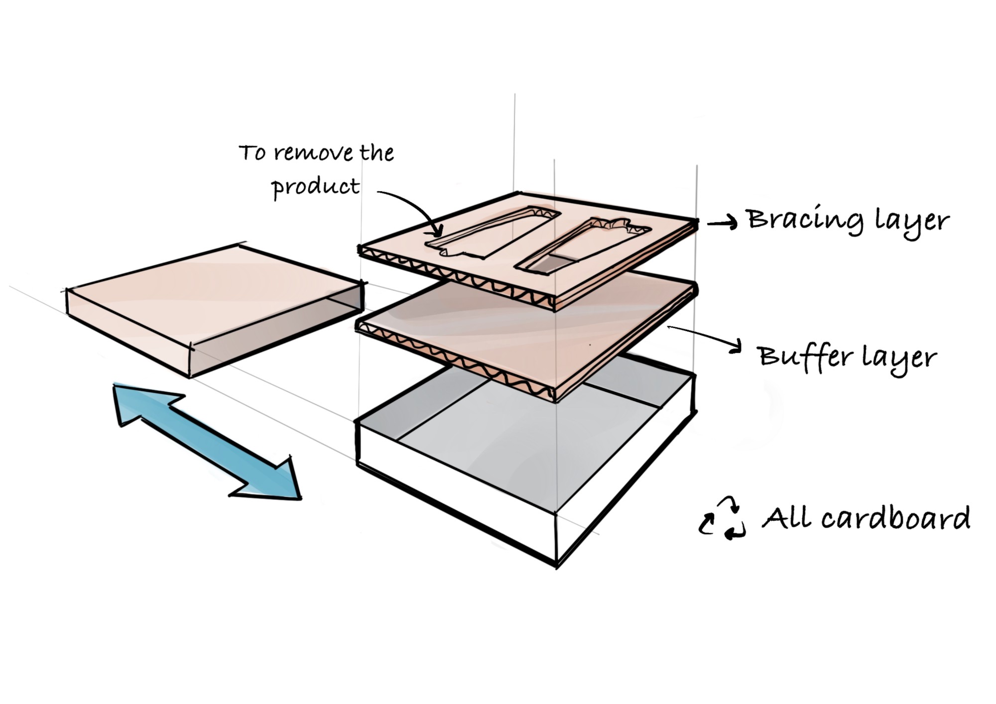Digital sketch of the all-cardboard packaging: a sliding sleeve plus a box with a buffer layer and a die-cut bracing layer that holds the parts