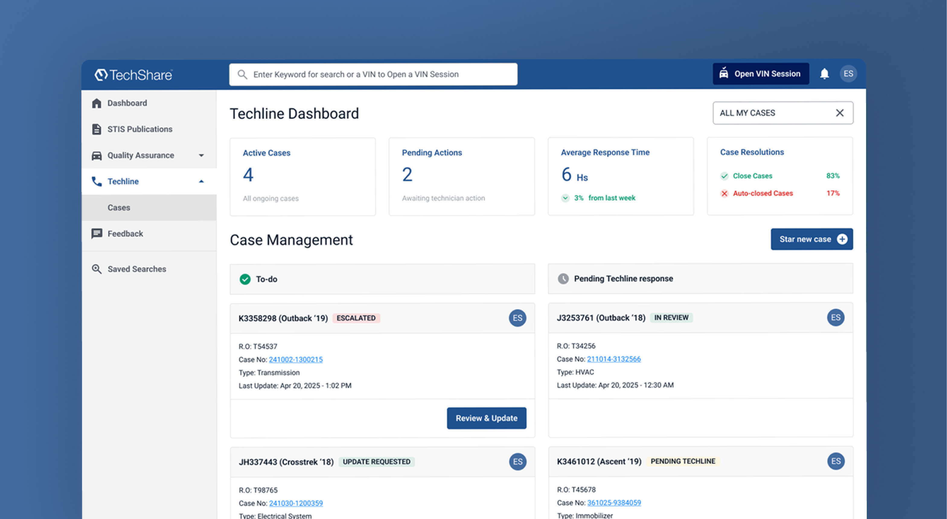 TechShare dashboard with the "Open VIN Session" entry point in the header