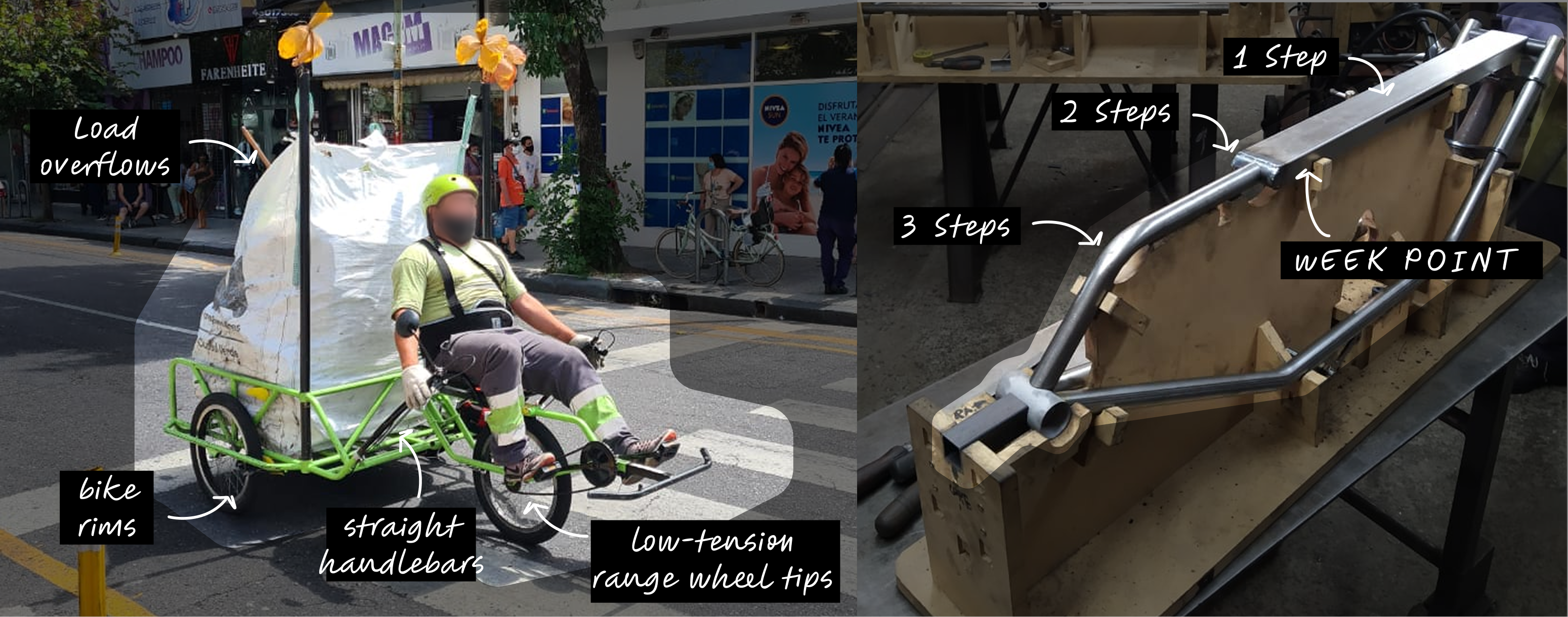 Field-use photo annotated with real failure points: load overflow, bike rims, handlebars, wheel tips