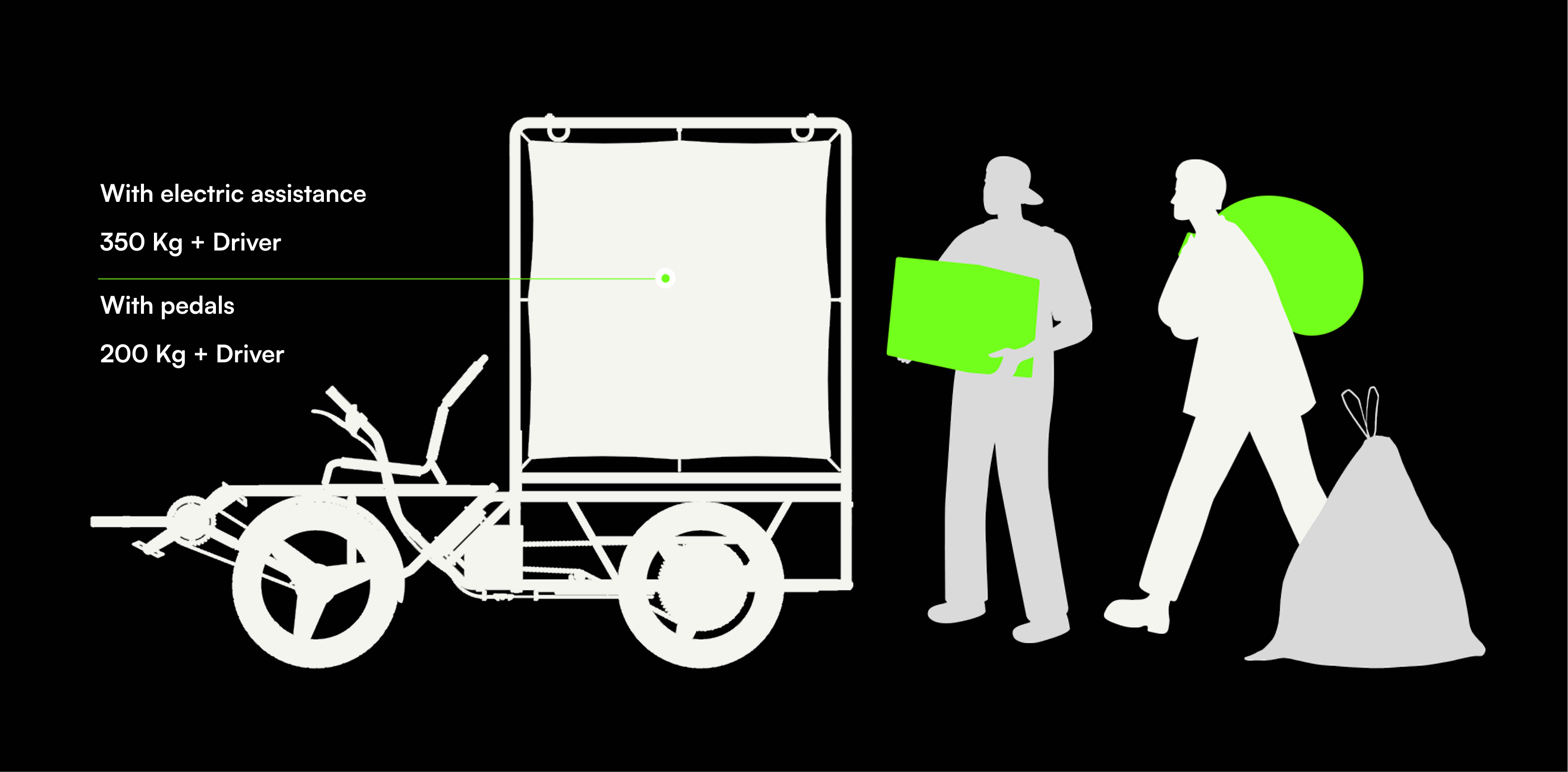 Load capacity comparison: pedal-only vs. electric-assisted configuration
