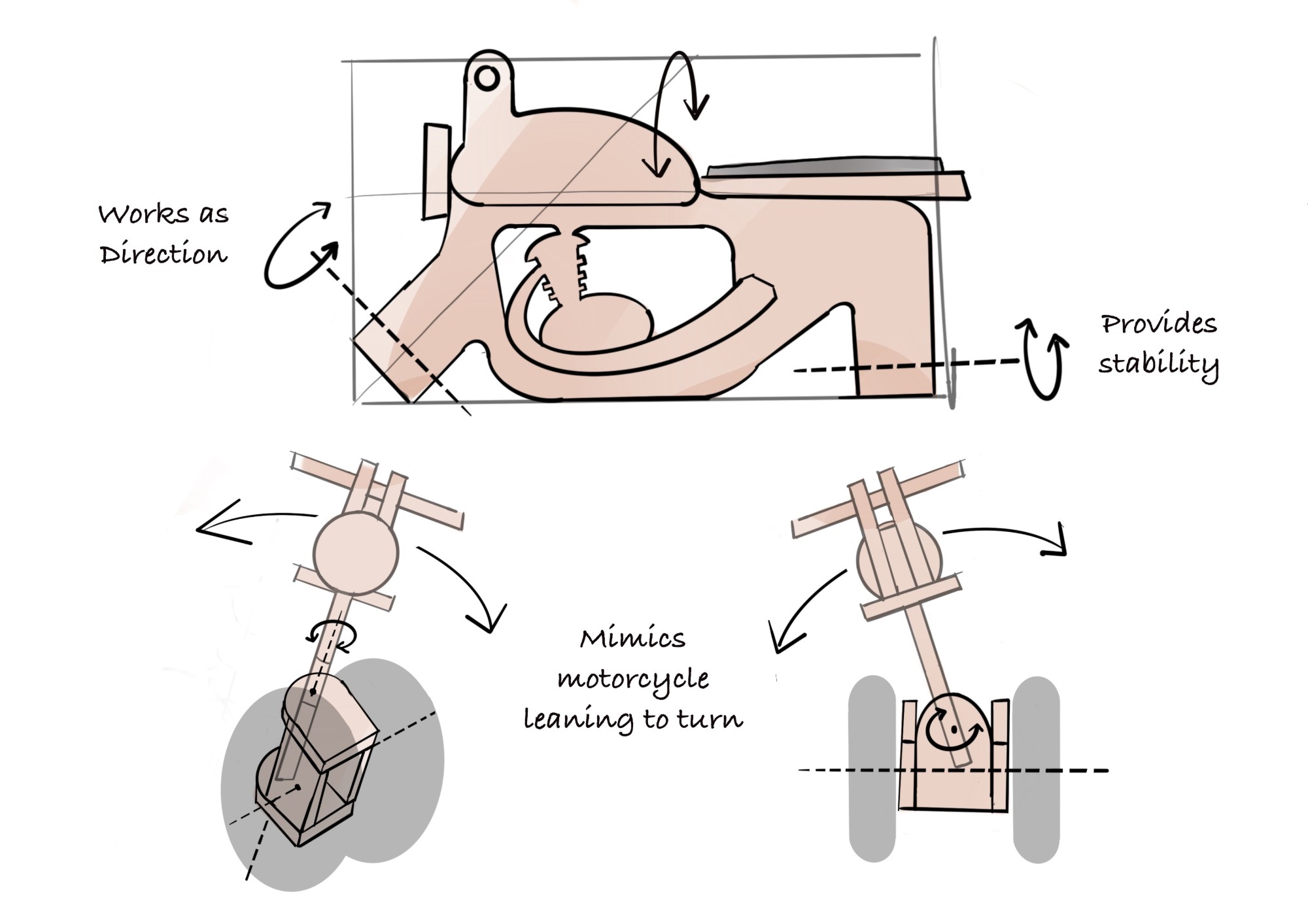 Digital sketch of the Balance Bike's lean-steering mechanism: side view plus top views showing how the frame pivots to turn, like a leaning motorcycle